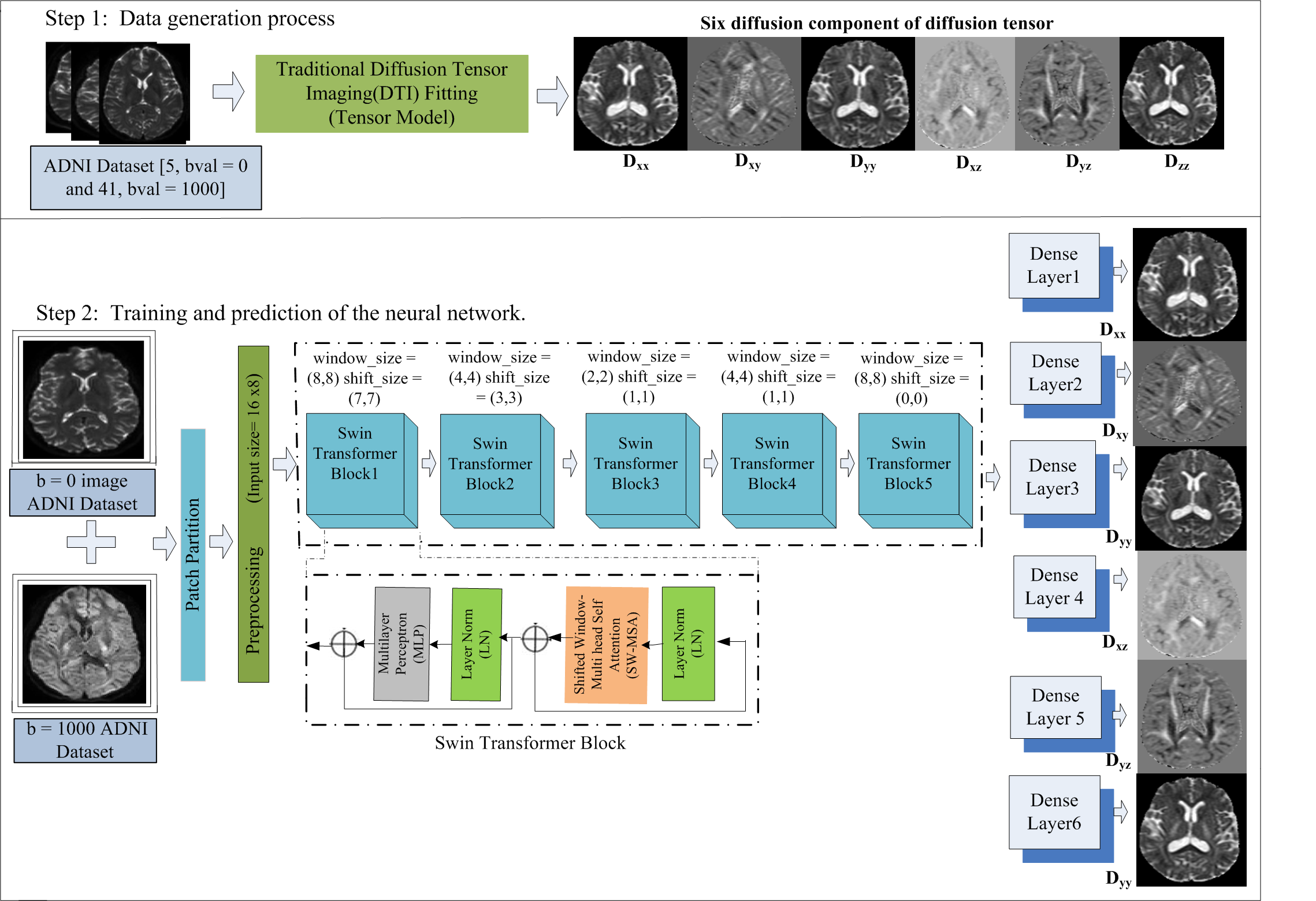 Swin-Transformer Architecture