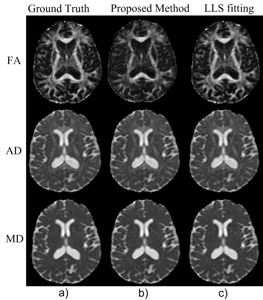 41-direction comparison: Ground Truth vs Proposed vs LLS