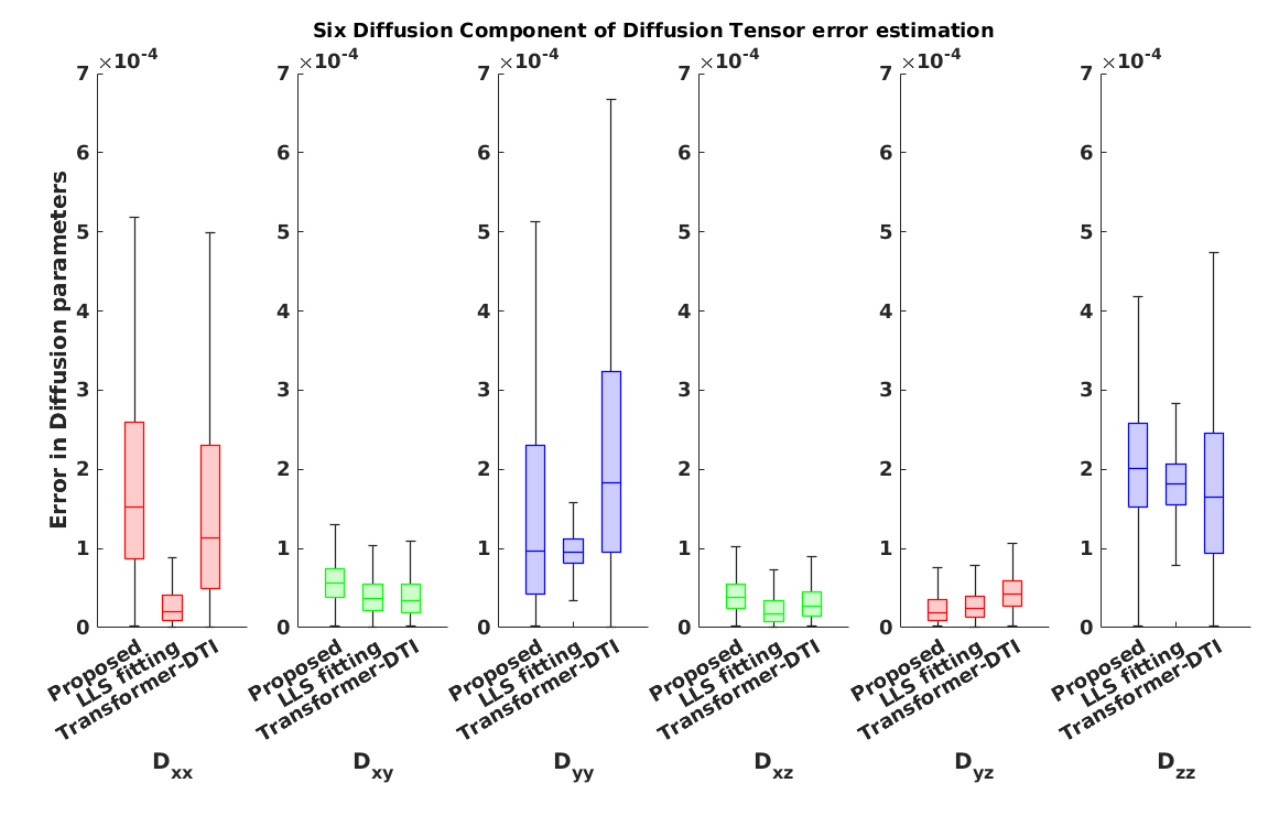 Error boxplots — 21 directions