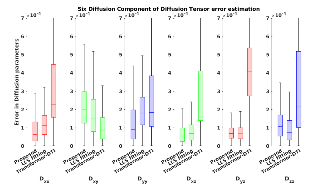 Error boxplots — 5 directions