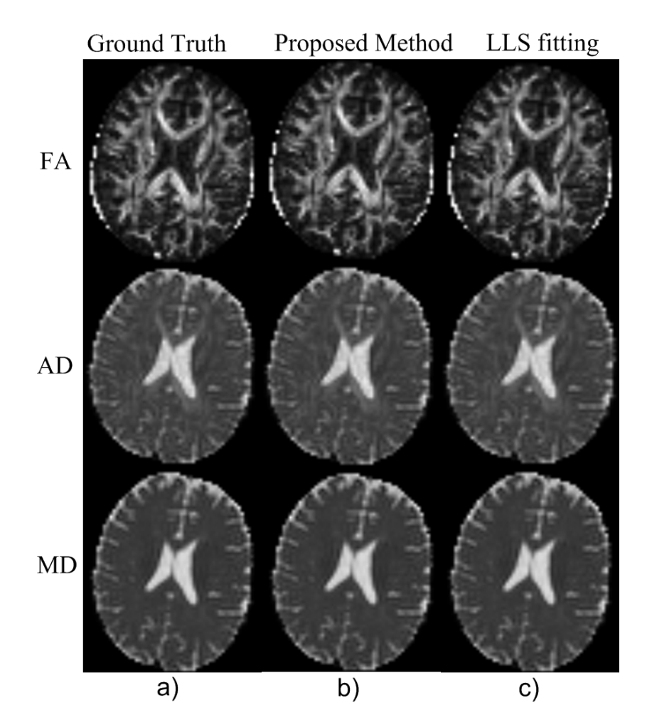 41-direction comparison: Ground Truth vs Proposed vs LLS